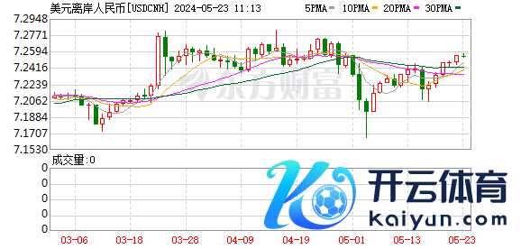 K图 USDCNH_0